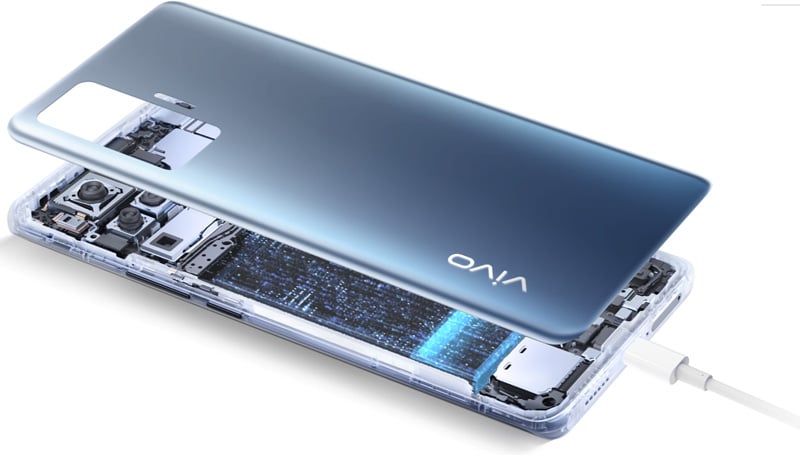 Battery Life of vivo X50 Pro